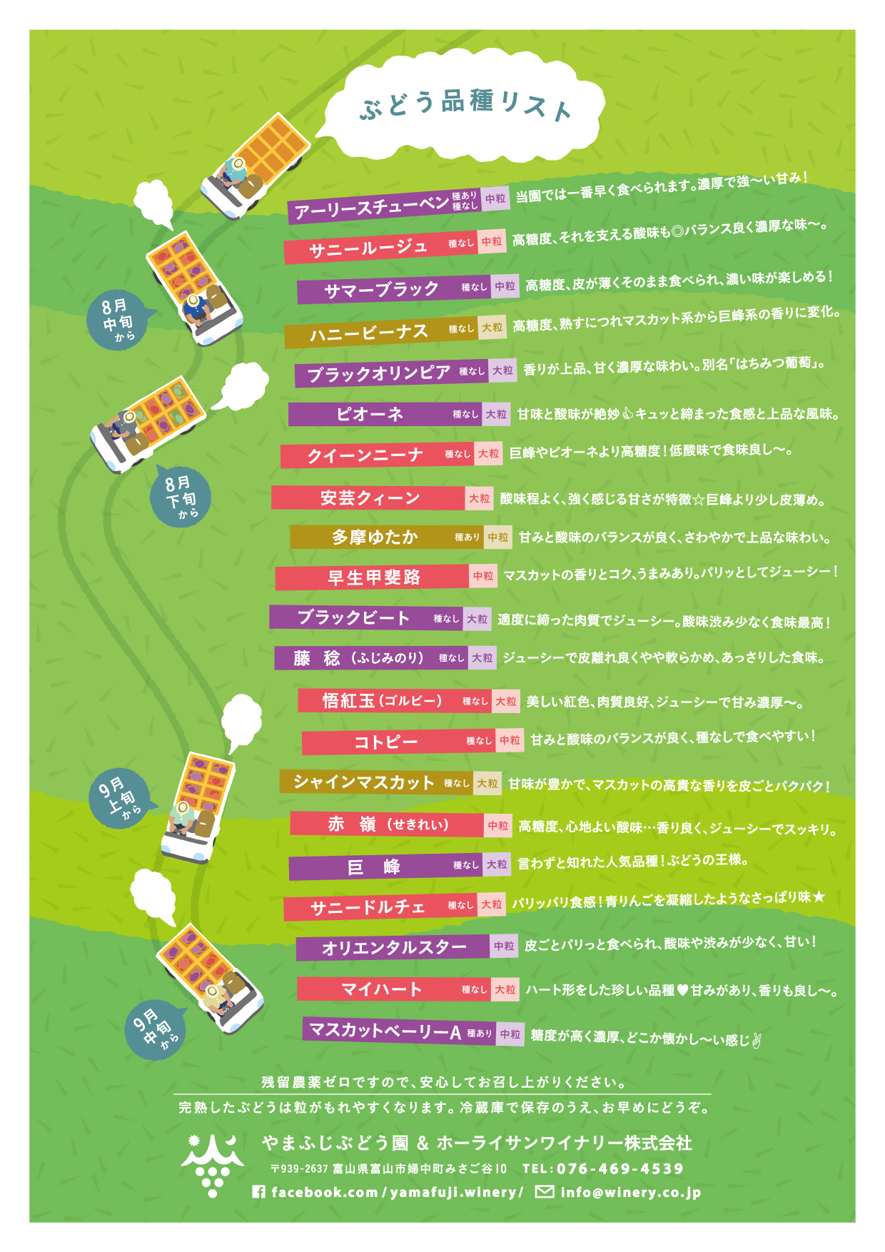 list_of_grape_varieties_2020_0